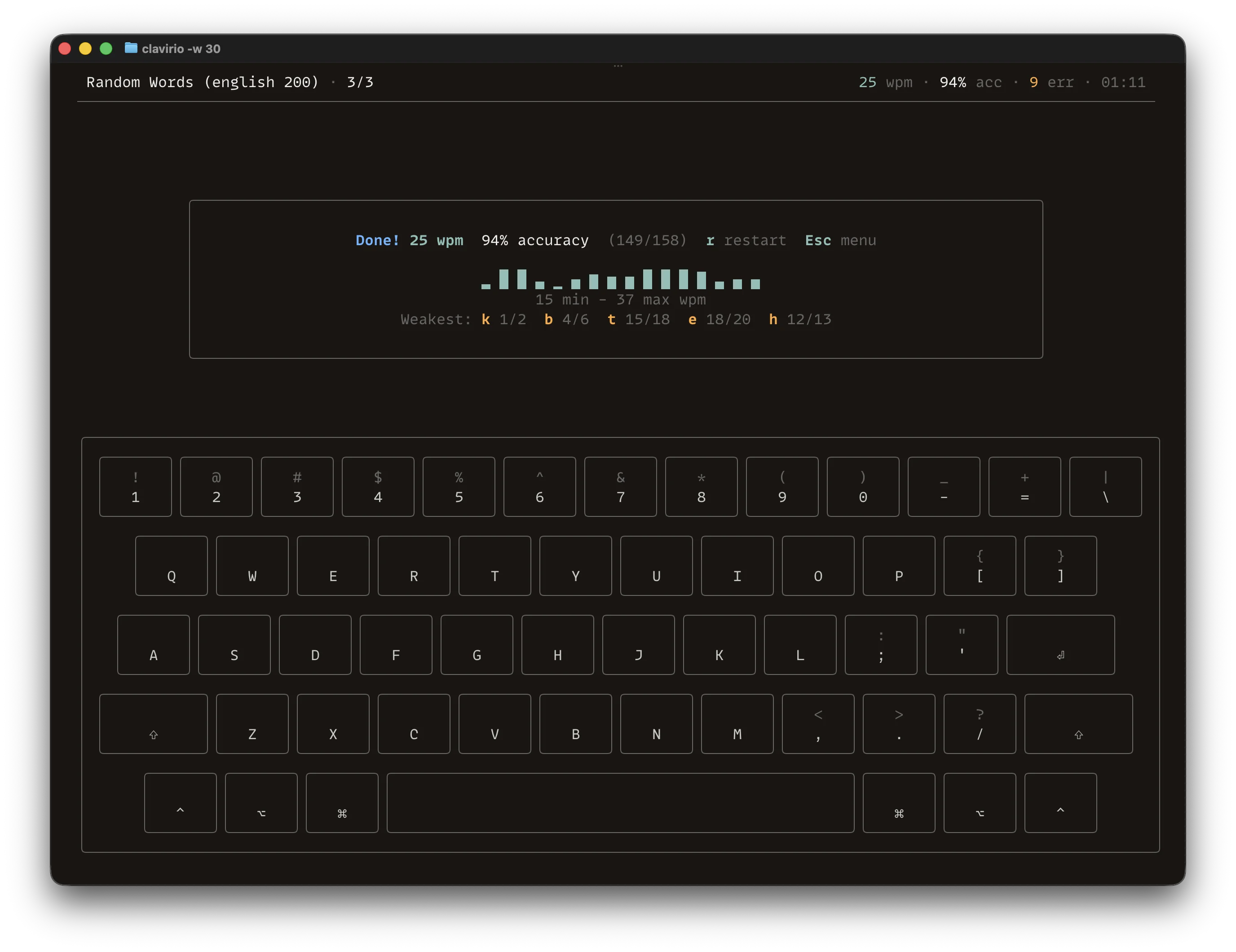 clavirio dark theme — finished screen with WPM sparkline and weakest keys
